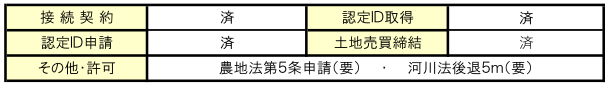 群馬県高崎市吉井町 99.0kW申請